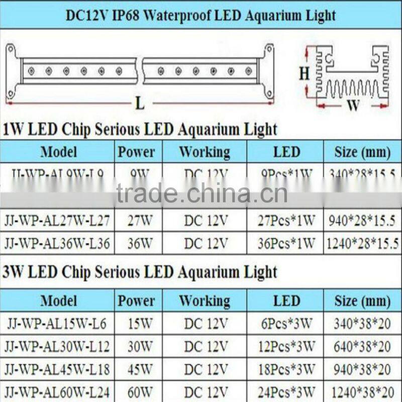 IP68 Full Spectrum Led Marine Reef Lighting Led Aquarium lighting Guide