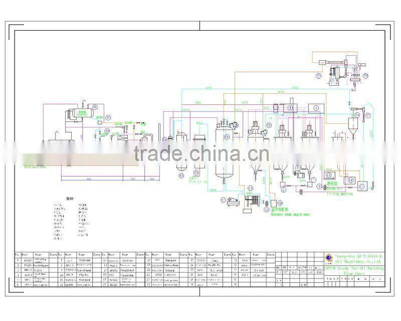 30TPD cottonseed edible oil refining equipment by 35years manufacturer