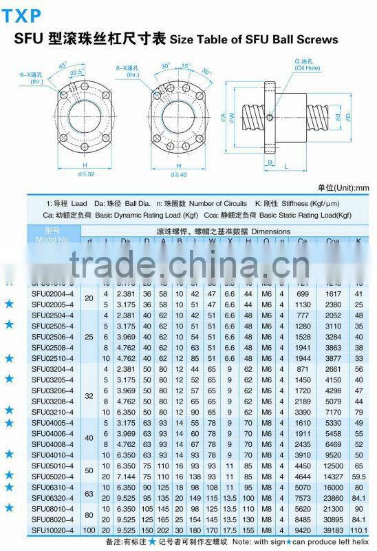 Ball Screw 1610