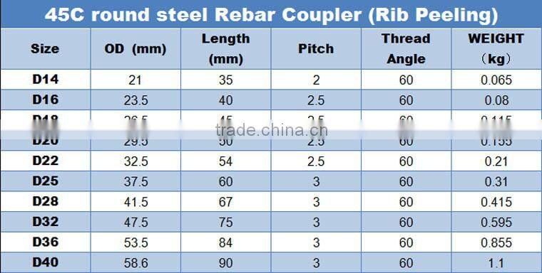 rebar coupler with cheap price, Rib-Peeling Rebar Coupler, Parallel Thread rebar coupler