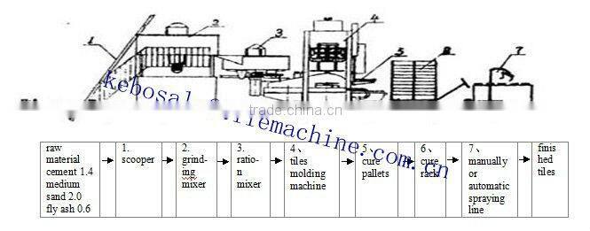 KB-125E/600 high quality cleaning terrazzo floor machine