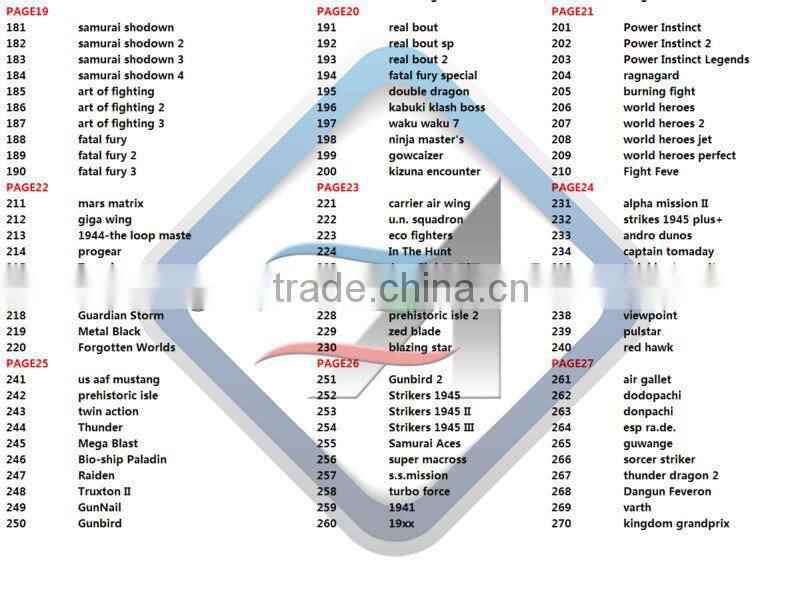 Accessories Arcade Game Machine Parts And Coin Operated Simulator Multi Game Board Pandora' Box 2