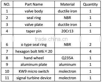 butterfly valve for fire fighting system of good quality