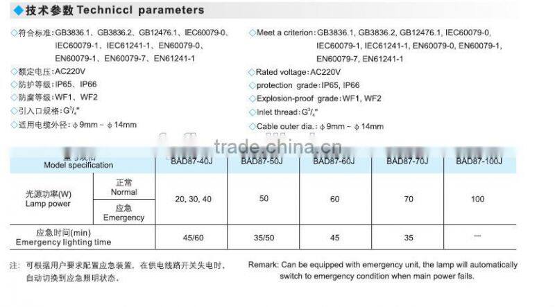 BAD87 ATEX approval 40w high quality led explosion proof lamp