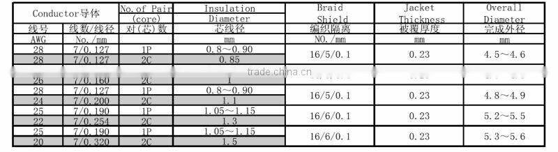 usb 2.0 cable with micro usb charger cable