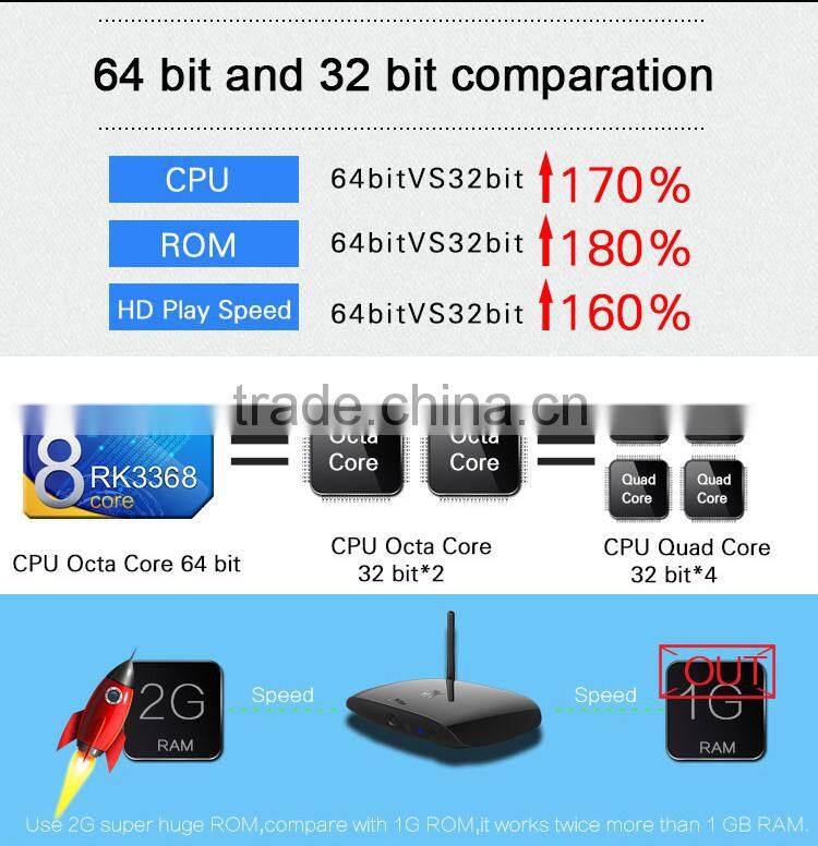 2015 4K HDD player 2g Ram Dual WifI AC Octa Core Android 5.1 Lollipop tv box kodi set top box