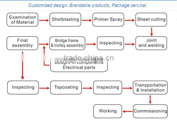 High quality double beam maintenance gantry crane