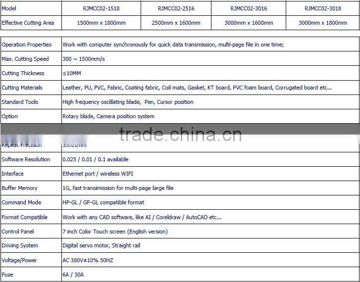 Leather Belt Computerized Cutting Machine (Sewing CAD Apparel Garment Fabric Footwear Foot Mats Luggage Furniture)