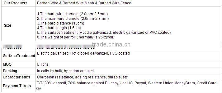 Low price barbed wire length per roll for sale
