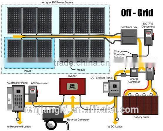 Renjiang off grid 2kw solar home power system