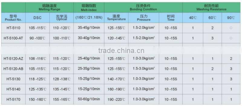 good bonding strength COPES granule for reflective material