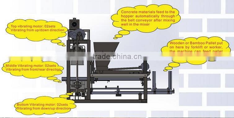 High stability SHENTA QTJ4-25 block making machine with long service life