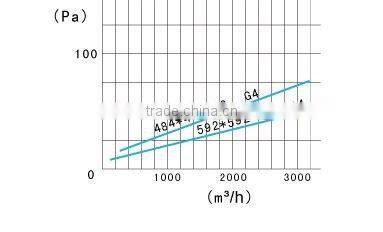 Good price Activated Carbon Fiber Air Filter