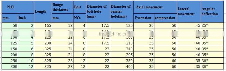 ansi class 150 flange pn16/pn10 plastic rubber expansion joint/rubber compensator