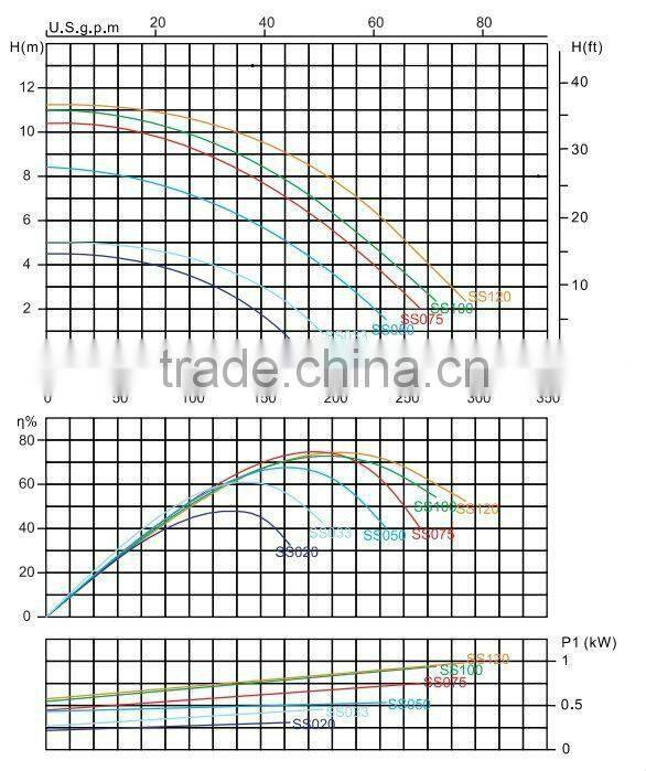 SS series High Quality Circulation Pump for pool (220v)