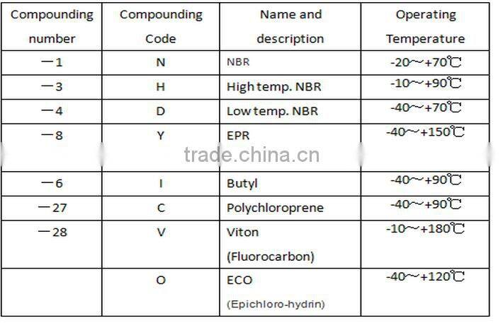EURO/US Custom Accumulator Bladders accumulator bladder hydraulic
