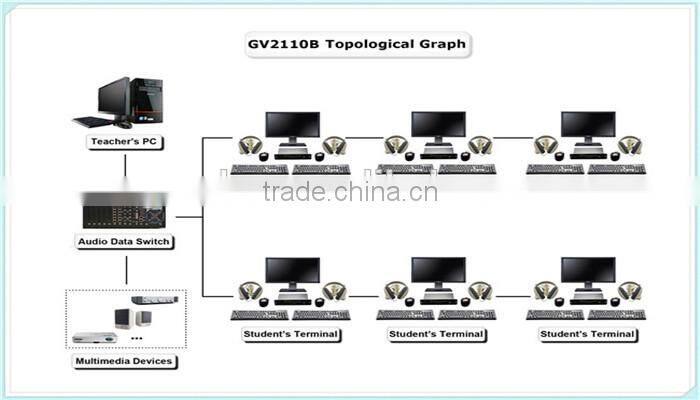 Simulation language lab Greelan