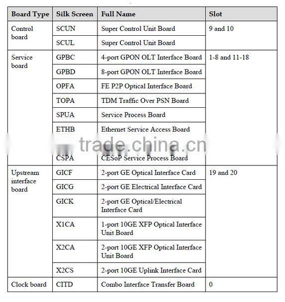 HUAWEI SmartAX MA5680T X1CA/X2CA uplink interface board GPON EPON FTTH OLT