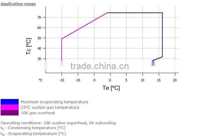15hp Hermetic scroll copeland compressor ZR190KCE-TFD-522