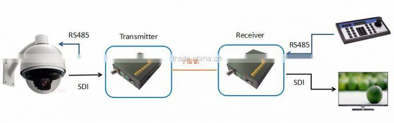 hd/ sd/ 3g sdi to fiber optical converter 1080p with RS485 10km