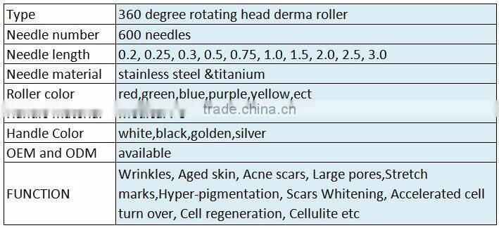 360 Needles Dermaroller System,Skin Care Microneedle Roller Therapy