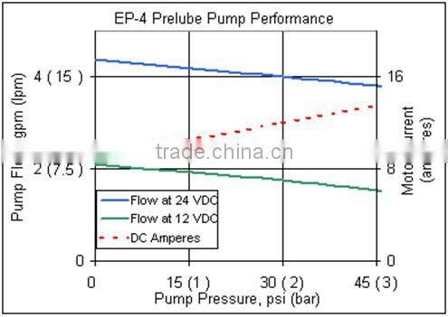 New production singflo positive displacement pump /fuel transfer pump/diesel fuel pump for high tempreture.