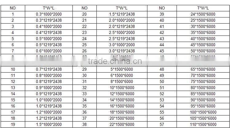 High-quality China stainless steel plate inox 316l