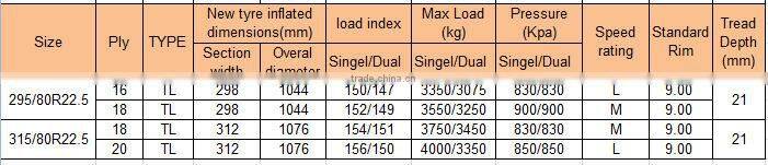 High quality BOTO WINDA truck tyre 295/80R22.5 315/80R22.5