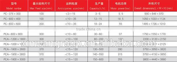 Mining hammer crusher, hammer crusher machine for sale