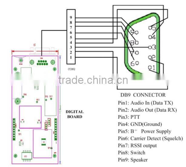 VHF/UHF RF VOICE & DATA RADIO MODEM 5W