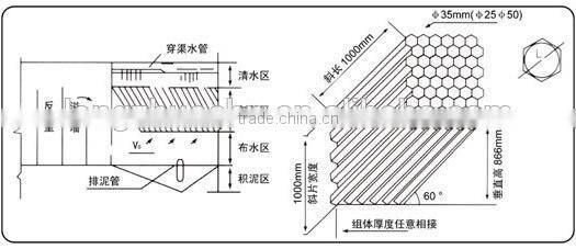 Manufacture of clarifiers,water treatment tube settlers