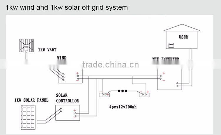 Factory Price All Kinds of small hybrid 300w-10kw solar power and wind power electric systems
