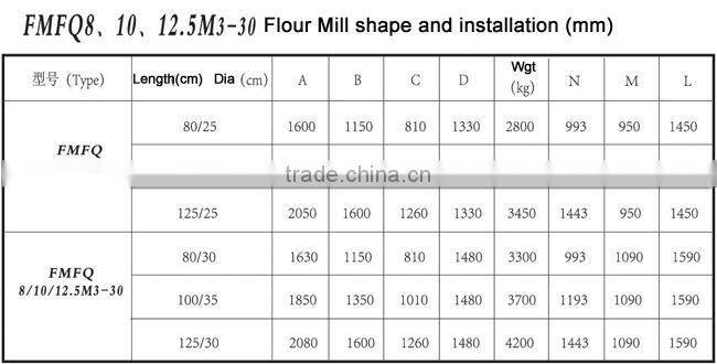 Semolina Mechanical Equipment with High Output