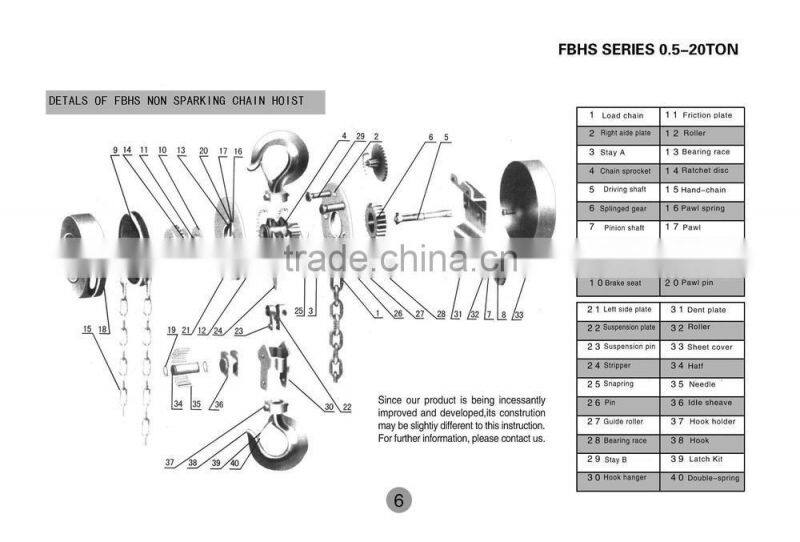 Top Brand Non-spark Aluminum Bronze Chain Hoist