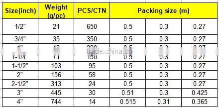 PVC 90 DEG ELBOW SCH40