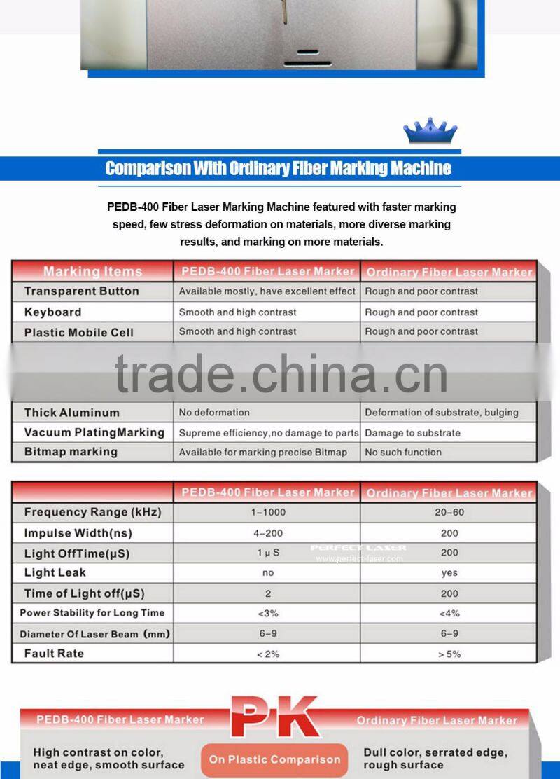 Lowest price for sale watches laser mark machine