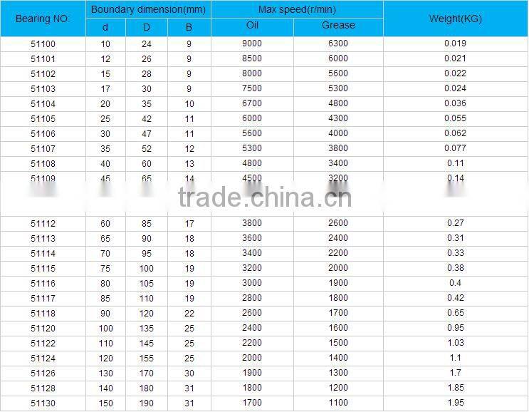 High quality thrust ball bearing 51101