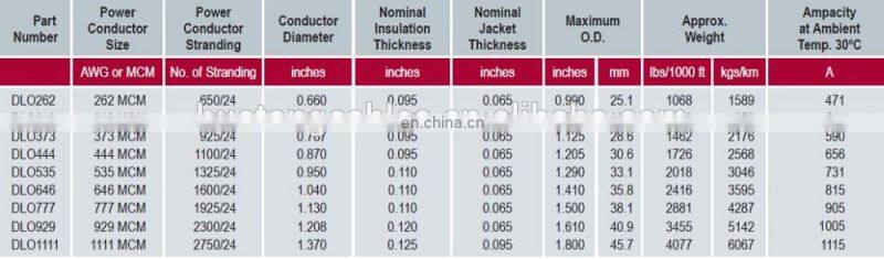 2KV Epr insulated and Cpe sheathed DLO cable with UL2806