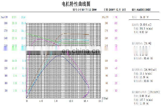 Brushless 24V 5 inch Electric Skateboard Geared Hub Motor