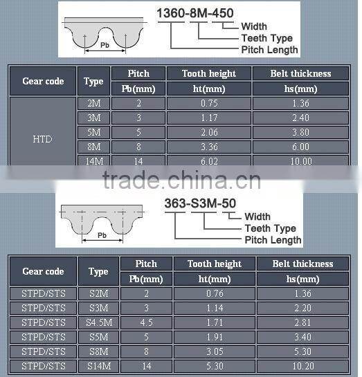 rubber belt,v-belt,190XL,timing belt