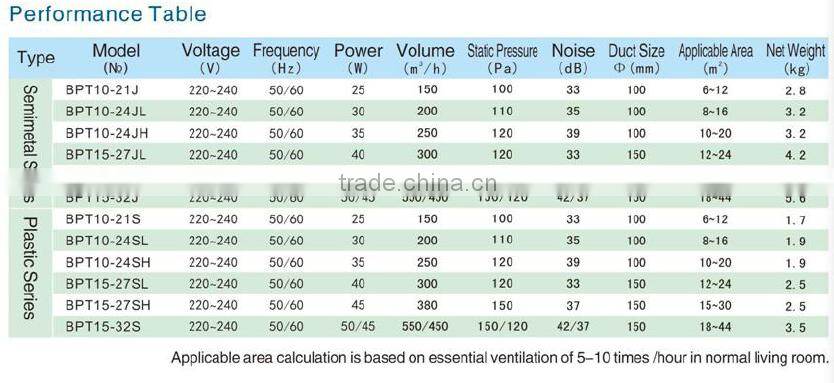 14 Inch Ultra Quiet Ceiling Duct Ventilation Fan Double Speed Fan for home use
