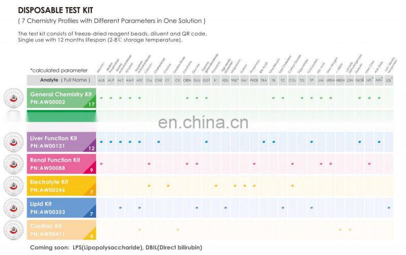 Clinical Analytical Instruments Portable Blood Chemistry Analyzer/Biochemical Analysis