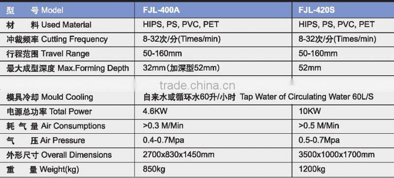 Automatic plastic cup lid thermoforming machine