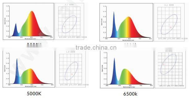 2016 High quality SMD2835 18W T8 LED tube