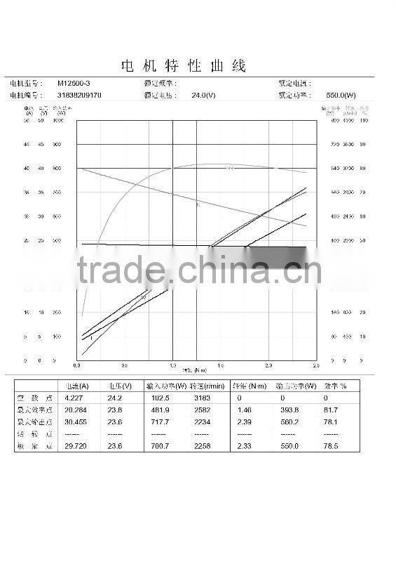 Mac motor electric, electric motor, dc motor