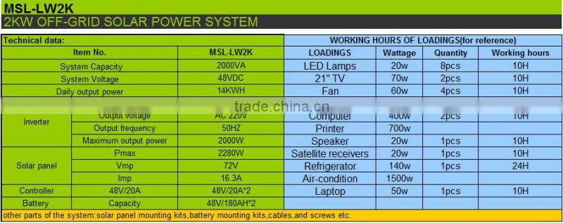 2kw off-grid solar power system