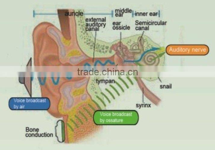 4GB Waterproof Bone Conduction Headset Sports Headset Mp3 with USB 2.0 Port