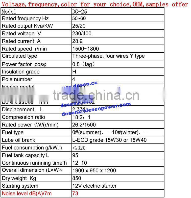 Chinese suppliers sell 20KW 25KVA diesel generator