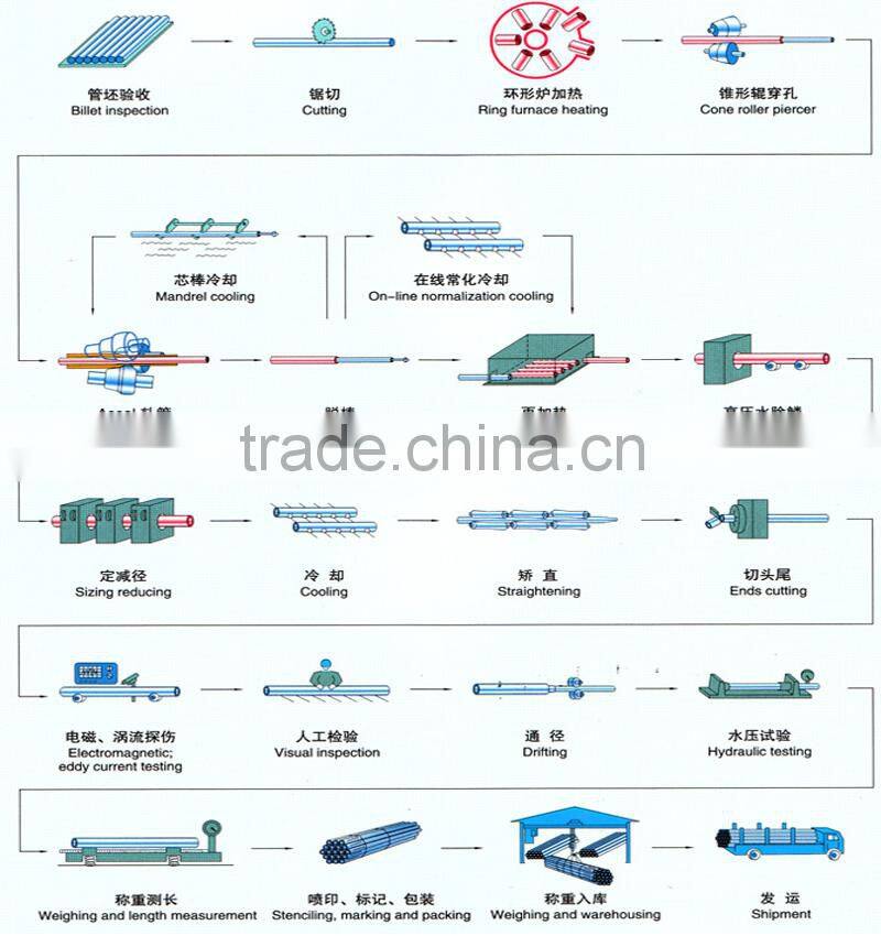 bright annealing steel strip for tubular making