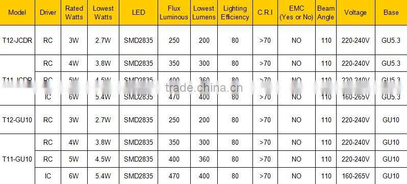 LED BULB E14 E27